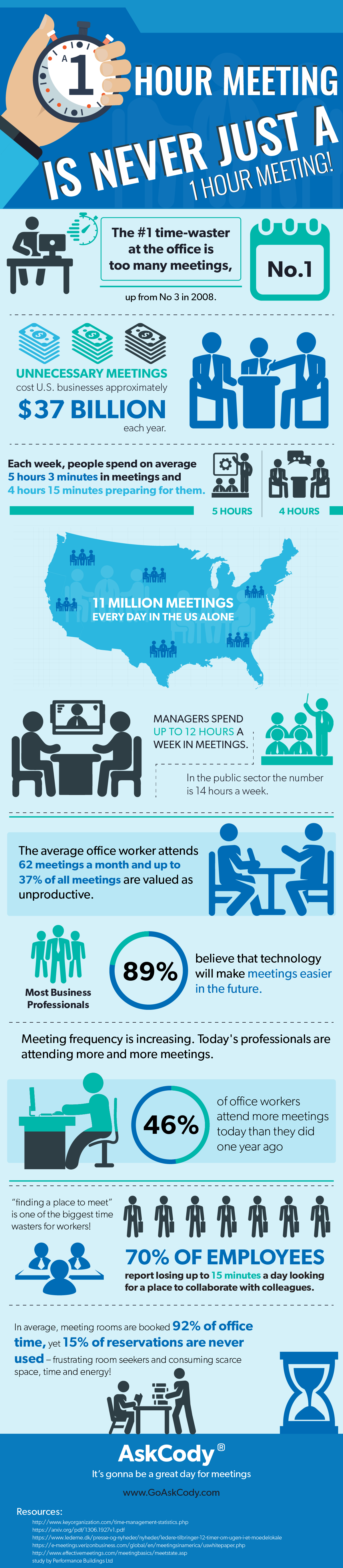 [Infographic] A one hour meeting is never just a one hour meeting
